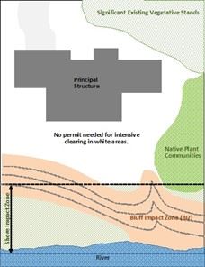 Vegetation Clearing Map